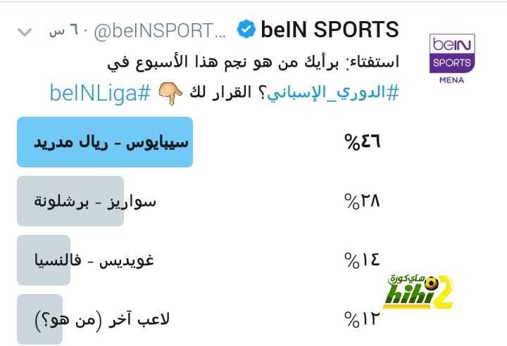 🔴 صورة: سيبايوس يتفوق على سواريز في إستفتاء “بي ان سبورت”