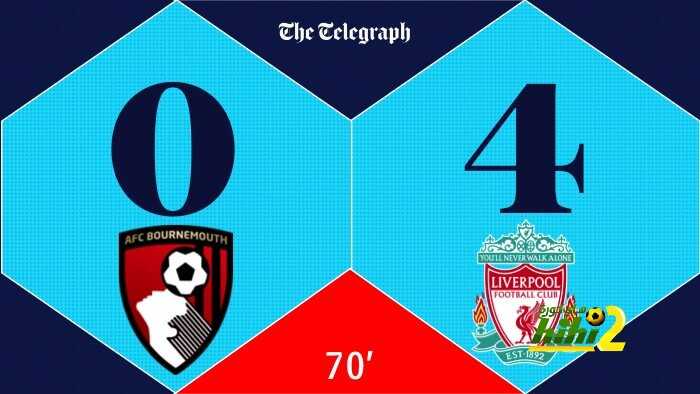 🔴لايزال التقدم لليفربول على بورنموث