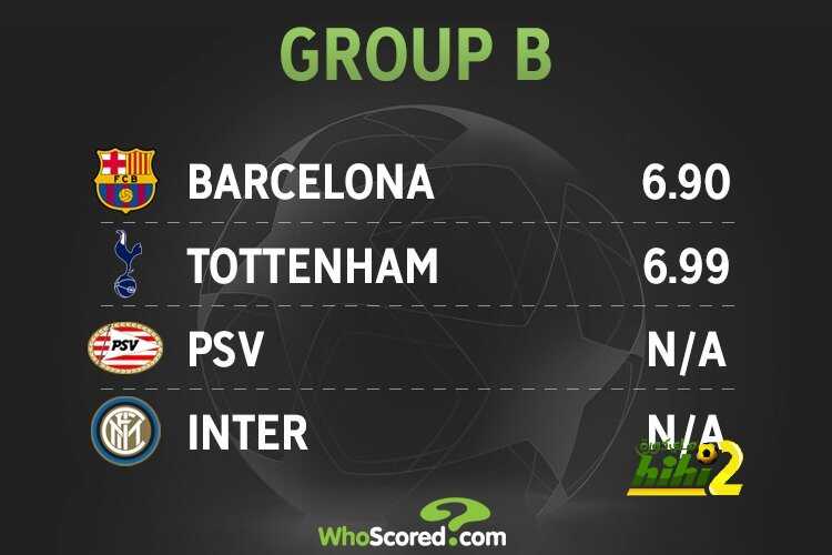 تفاصيل اركان مجموعتي برشلونة وريال مدريد