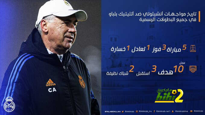 أرقام أنشيلوتي أمام بيلباو