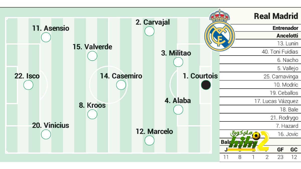 تشكيل آس المتوقع لريال مدريد أمام فياريال