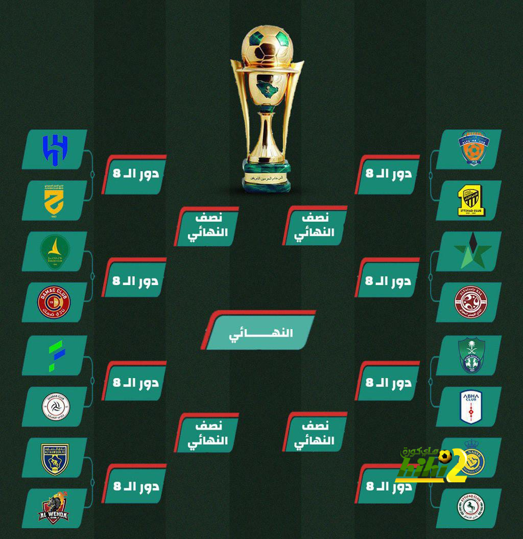 نتائج قرعة دور الـ16 لبطولة كأس خادم الحرمين الشريفين هاي كورة