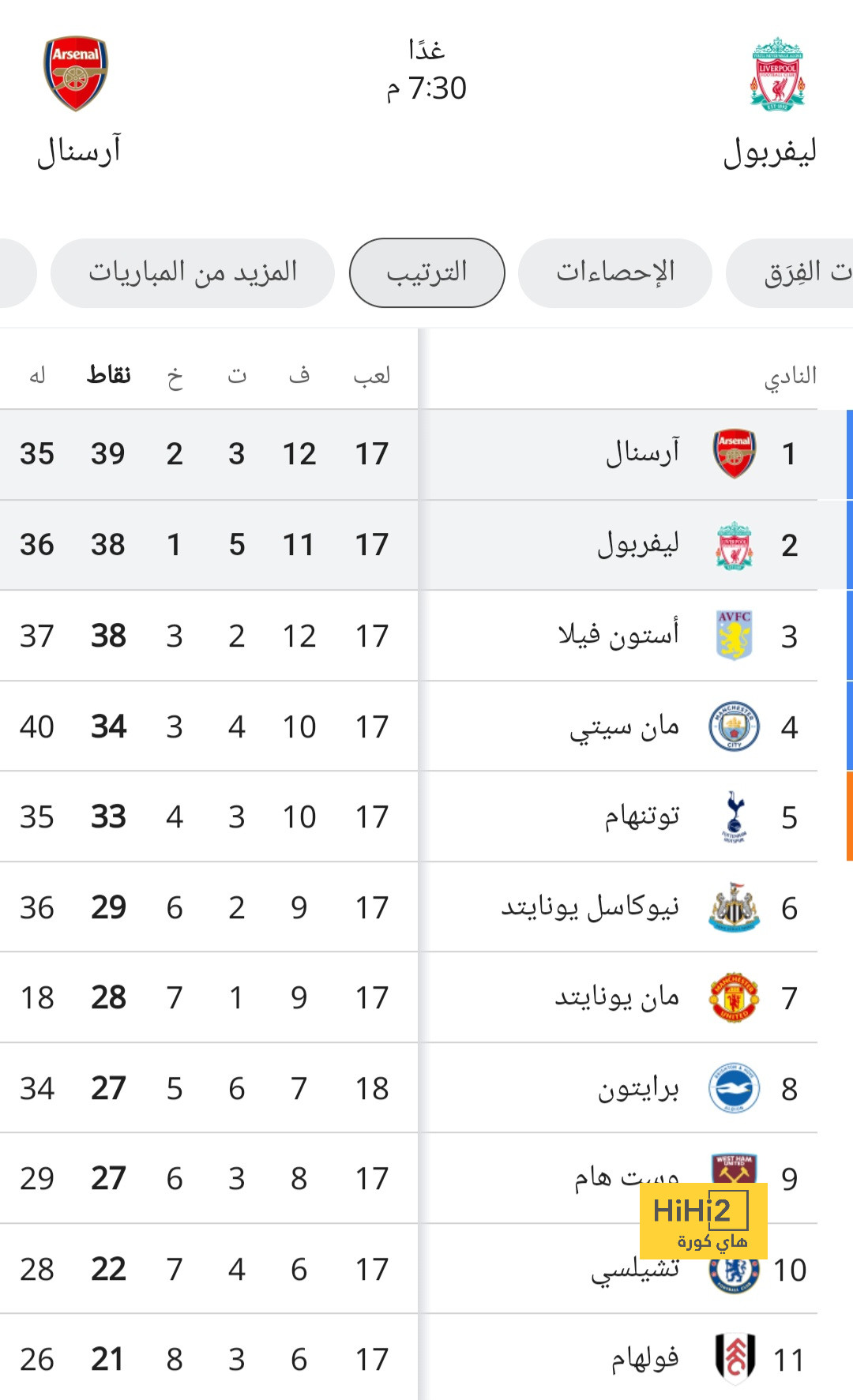 ترتيب الدوري الإنجليزي قبل قمة ليفربول وأرسنال هاي كورة