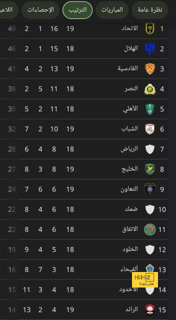 إحصائيات مباراة الاتحاد والتعاون