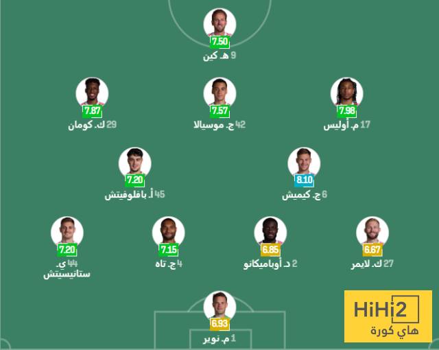 الرسم التكتيكي لتشكيلة بايرن ميونخ ضد باريس 4 الرسم التكتيكي لتشكيلة بايرن ميونخ ضد باريس 3