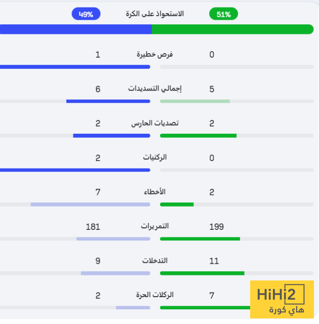 شوط سلبي بين باريس و البايرن في مونديال الأندية 4 شوط سلبي بين باريس و البايرن في مونديال الأندية 3