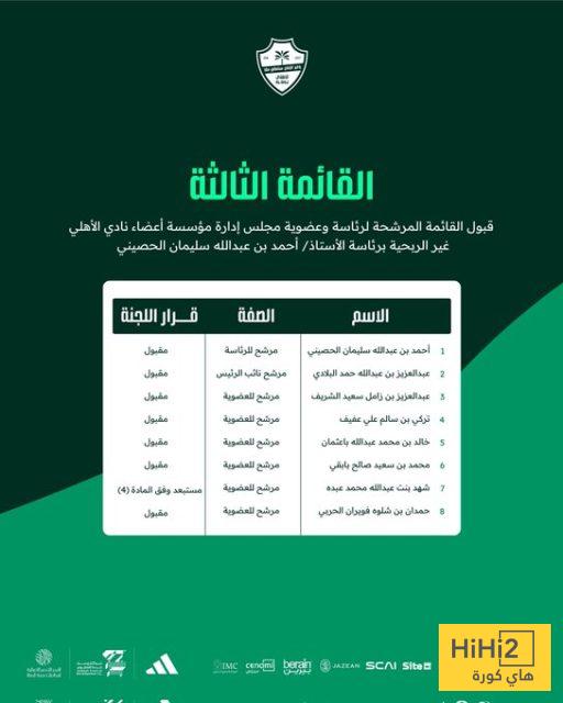 الأهلي يعلن قبول قائمة أحمد الحصيني باستثناء عضو 4 الأهلي يعلن قبول قائمة أحمد الحصيني باستثناء عضو 3