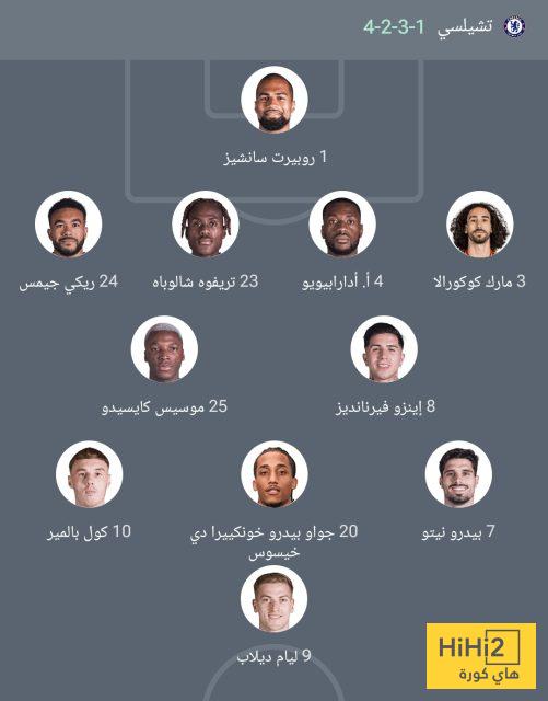 تشكيلة تشيلسي المتوقعة لمواجهة كريستال بالاس 4 تشكيلة تشيلسي المتوقعة لمواجهة كريستال بالاس 3