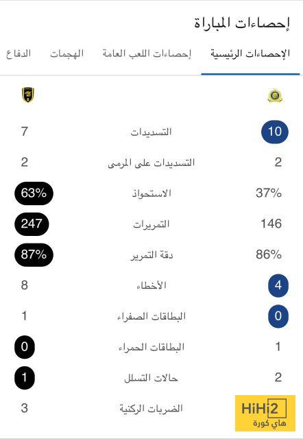 شاهد إحصائيات الشوط الأول بين النصر والاتحاد 4 شاهد إحصائيات الشوط الأول بين النصر والاتحاد 3