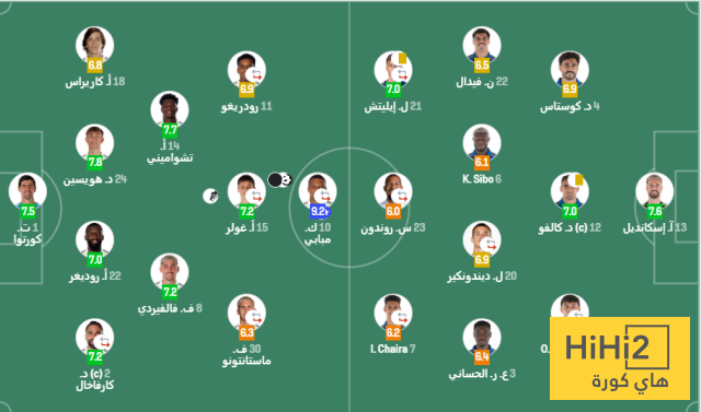 تقييم لاعبي ريال مدريد و أوفييدو في المباراة 4 تقييم لاعبي ريال مدريد و أوفييدو في المباراة 3