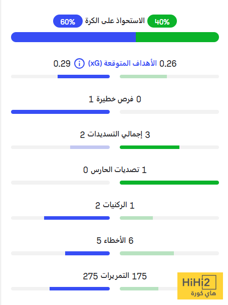 شوط سلبي بين ميلان و ليتشي 4 شوط سلبي بين ميلان و ليتشي 3