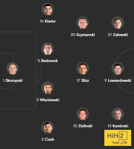 الرسم التكتيكي لتشكيلة بولندا ضد فنلندا 4 الرسم التكتيكي لتشكيلة بولندا ضد فنلندا 3