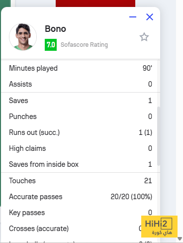 بونو يبهر الجميع ويقود فريقه نحو الانتصار ! 4 بونو يبهر الجميع ويقود فريقه نحو الانتصار ! 3