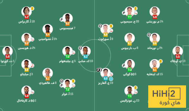 تقييم لاعبي الريال و اتلتيكو في الديربي 4 تقييم لاعبي الريال و اتلتيكو في الديربي 3