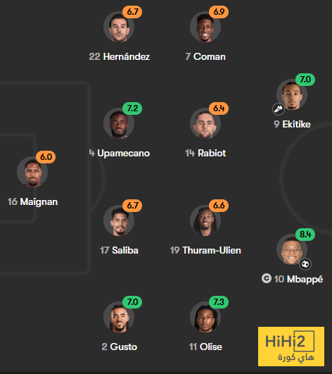 تقييم لاعبو فرنسا في الشوط الاول ضد اذربيجان 4 تقييم لاعبو فرنسا في الشوط الاول ضد اذربيجان 3