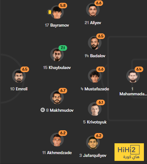 تقييم لاعبو فرنسا في الشوط الاول ضد اذربيجان 8 تقييم لاعبو فرنسا في الشوط الاول ضد اذربيجان 7