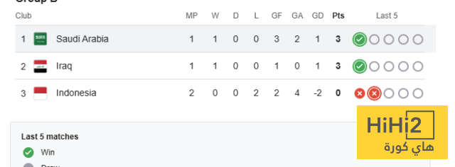 كيف يدور صراع نقاط التأهل في مجموعة السعودية؟ 4 كيف يدور صراع نقاط التأهل في مجموعة السعودية؟ 3