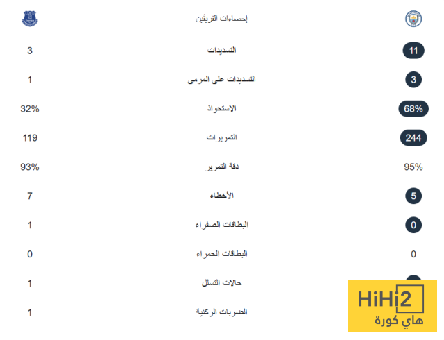 شوط سلبي بين مانشستر سيتي و ايفرتون 4 شوط سلبي بين مانشستر سيتي و ايفرتون 3