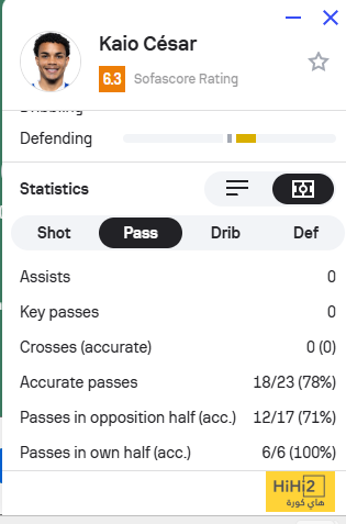 لاعب الهلال يحصل على أعلى تقييم 4 لاعب الهلال يحصل على أعلى تقييم 3