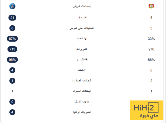 باريس يمطر شباك ليفركوزن بسباعية في دوري الابطال 4 باريس يمطر شباك ليفركوزن بسباعية في دوري الابطال 3