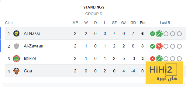ترتيب مجموعة النصر قبل مواجهة غوا 4 ترتيب مجموعة النصر قبل مواجهة غوا 3