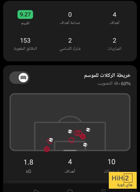 أرقام هاري كين في دوري أبطال أوروبا 4 أرقام هاري كين في دوري أبطال أوروبا 3