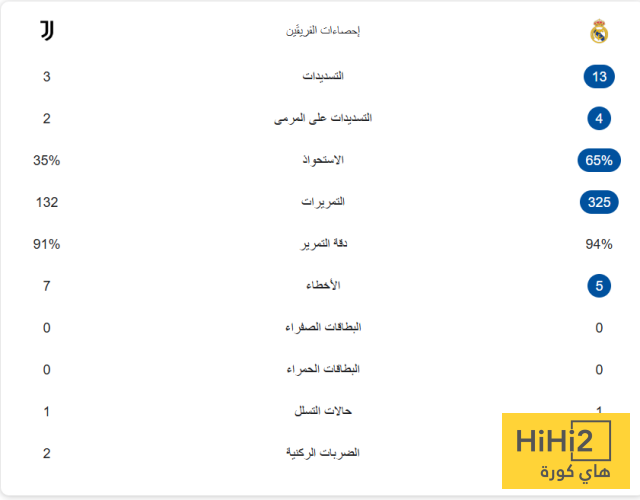 شوط سلبي بين ريال مدريد و يوفنتوس 4 شوط سلبي بين ريال مدريد و يوفنتوس 3