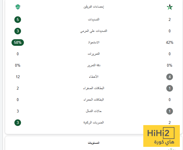 إحصائيات الشوط الأول بين النجمة والأهلي 4 إحصائيات الشوط الأول بين النجمة والأهلي 3