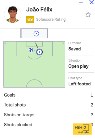 فيليكس : هدف بلا بصمة ! 4 فيليكس : هدف بلا بصمة ! 3