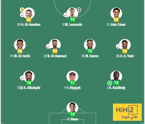 تقييمات لاعبو الهلال أمام الأخدود قبل التأهل 4 تقييمات لاعبو الهلال أمام الأخدود قبل التأهل 3