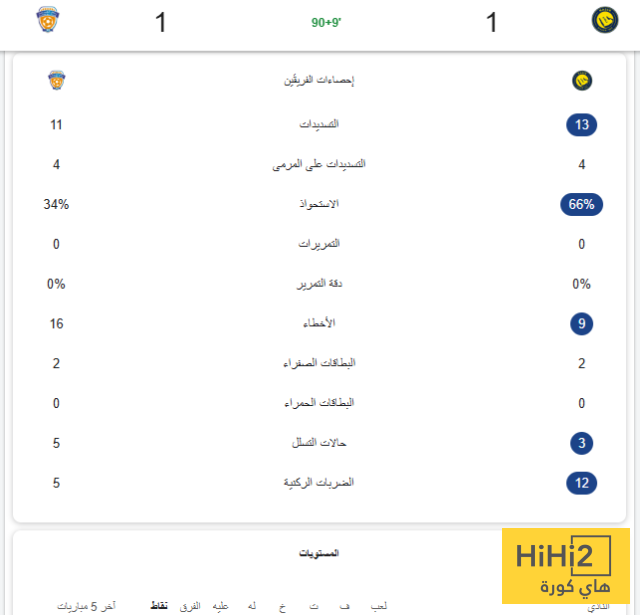 الفيحاء يختفي أمام النصر 4 الفيحاء يختفي أمام النصر 3