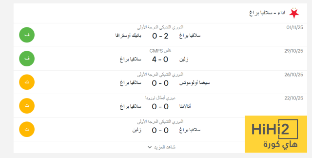 نتائج سلافيا براغ قبل ملاقاة أرسنال 4 نتائج سلافيا براغ قبل ملاقاة أرسنال 3