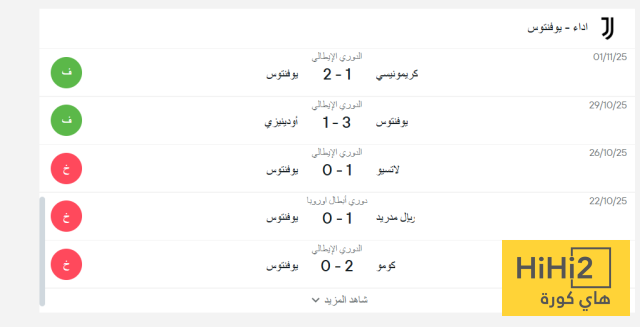 نتائج متراجعة ليوفنتوس قبل ملاقاة لشبونة 4 نتائج متراجعة ليوفنتوس قبل ملاقاة لشبونة 3