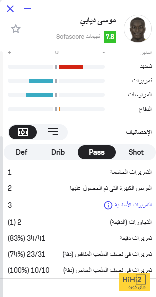نجم الاتحاد يخطف الأضواء بتألق لافت أمام الشارقة 4 نجم الاتحاد يخطف الأضواء بتألق لافت أمام الشارقة 3