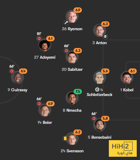 تقييم لاعبو مانشستر سيتي بعد الفوز على دورتموند 8 تقييم لاعبو مانشستر سيتي بعد الفوز على دورتموند 7
