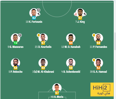 تقييمات الخليج في الشوط الأول 4 تقييمات الخليج في الشوط الأول 3