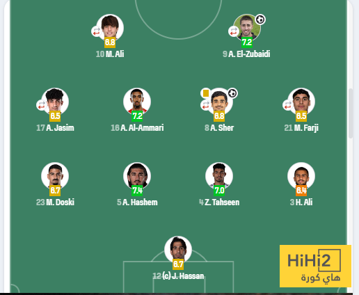 تقييمات لاعبو العراق أمام الإمارات 4 تقييمات لاعبو العراق أمام الإمارات 3
