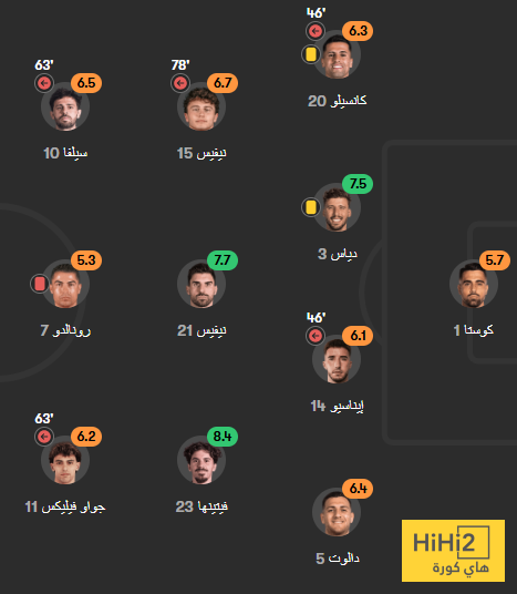 تقييم لاعبو البرتغالي ضد ايرلندا 4 تقييم لاعبو البرتغالي ضد ايرلندا 3