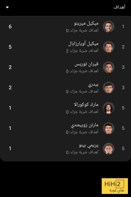 هدافو منتخب إسبانيا في تصفيات كأس العالم 4 هدافو منتخب إسبانيا في تصفيات كأس العالم 3