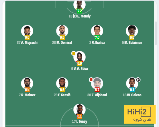 تقييمات لاعبو الأهلي في الشوط الأول 4 تقييمات لاعبو الأهلي في الشوط الأول 3