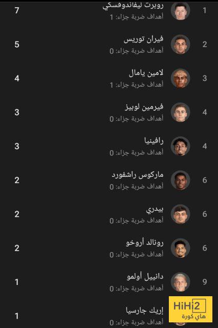 هدافو برشلونة في الليغا 4 هدافو برشلونة في الليغا 3