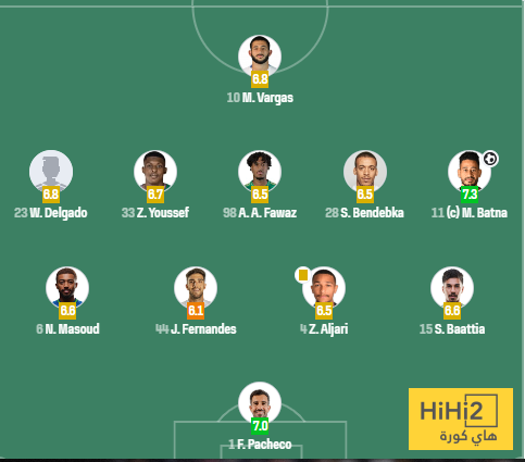 تقييمات لاعبو الفتح بالشوط الأول ؟ 4 تقييمات لاعبو الفتح بالشوط الأول ؟ 3