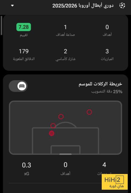 احصائيات غنابري في دوري أبطال أوروبا 4 احصائيات غنابري في دوري أبطال أوروبا 3