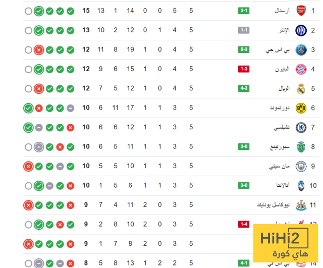 ترتيب دوري ابطال اوروبا بعد فوز ريال مدريد على اوليمبياكوس 4 ترتيب دوري ابطال اوروبا بعد فوز ريال مدريد على اوليمبياكوس 3