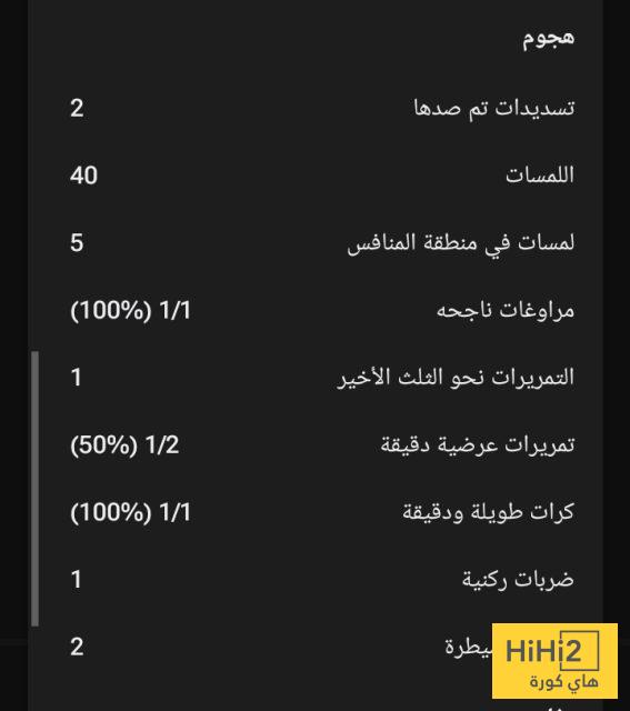 بعد مغادرته.. احصائيات رافينيا أمام ألافيس 8 بعد مغادرته.. احصائيات رافينيا أمام ألافيس 7