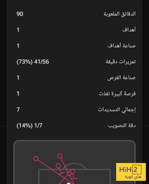 ملخص ما قدمه لامين يامال أمام ألافيس 4 ملخص ما قدمه لامين يامال أمام ألافيس 3