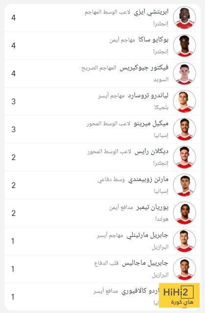 هدافي أرسنال في البريميرليغ قبل مواجهة أستون فيلا 4 هدافي أرسنال في البريميرليغ قبل مواجهة أستون فيلا 3