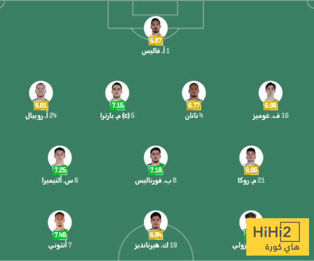 تكتيك ريال بيتيس ضد برشلونة 4 تكتيك ريال بيتيس ضد برشلونة 3