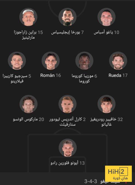 الرسم التكتيكي المتوقع لـ سيلتا فيغو أمام ريال مدريد 4 الرسم التكتيكي المتوقع لـ سيلتا فيغو أمام ريال مدريد 3