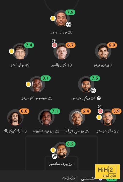 تقييم فريق تشيلسي في مباراة نيوكاسل 2 تقييم فريق تشيلسي في مباراة نيوكاسل 1